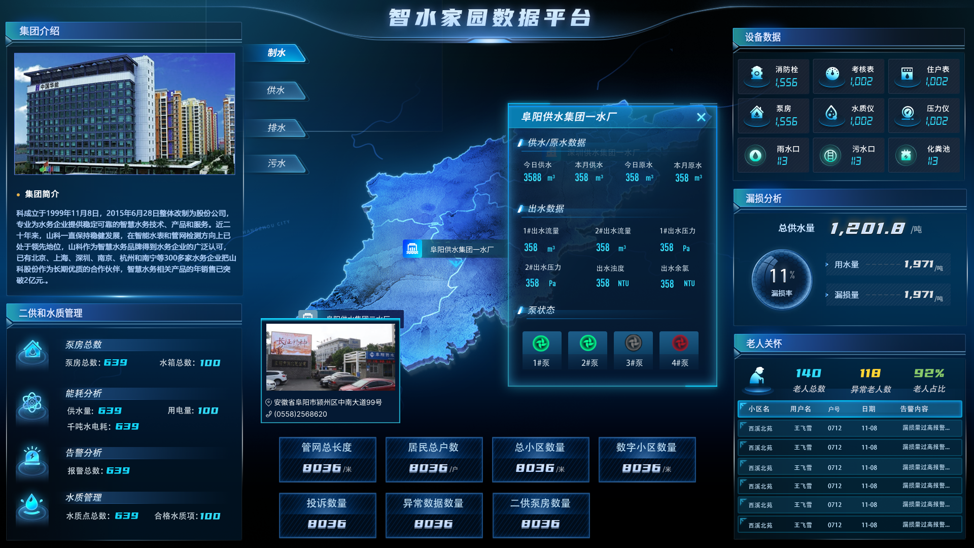 智水家園“制、供、排、污”一體化建設